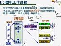 微机原理与应用视频教程