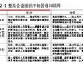 浙江大学领导科学视频教程