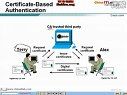 CCSP认证培训视频教程