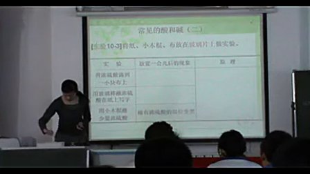 送教下乡-15中学郑鑫-常见的酸和碱