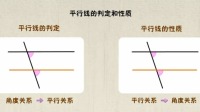 初一数学 第55集