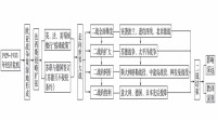 高二历史 第4集