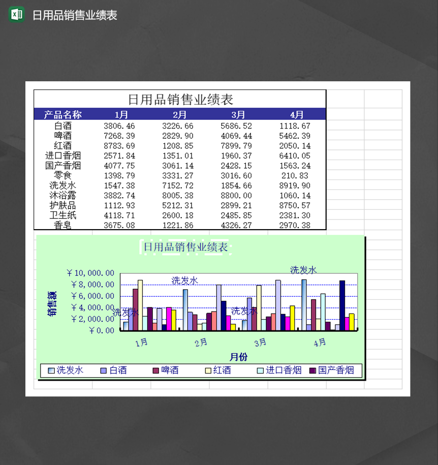 公司部门日用品销售业绩报表Excel模板-1