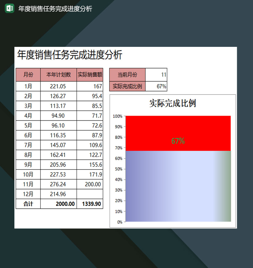 企业年度销售任务完成进度分析表Excel模板-1