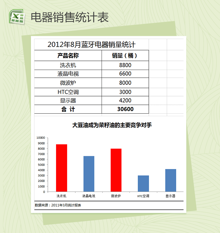 比较竞争产品销量销售报表excel表格模板-1