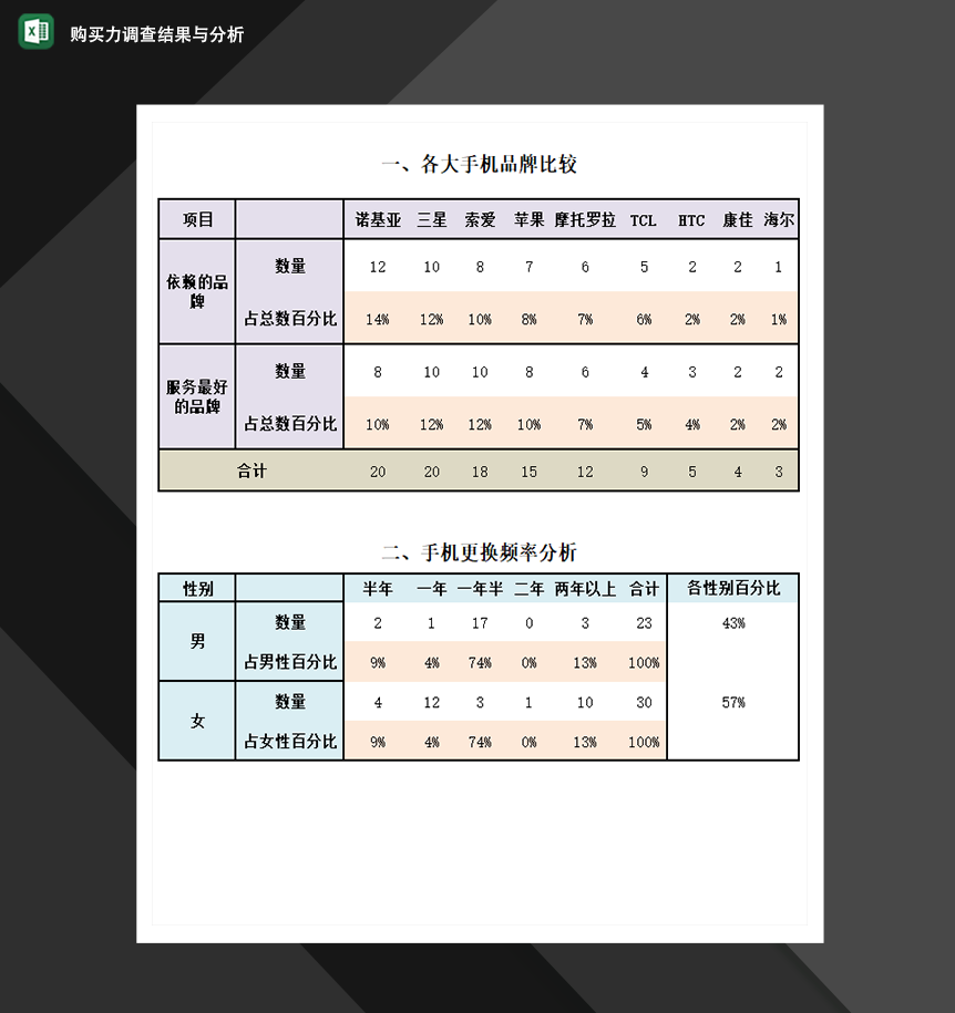 手机购买力调查结果与分析表市场营销管理Excel模板-1