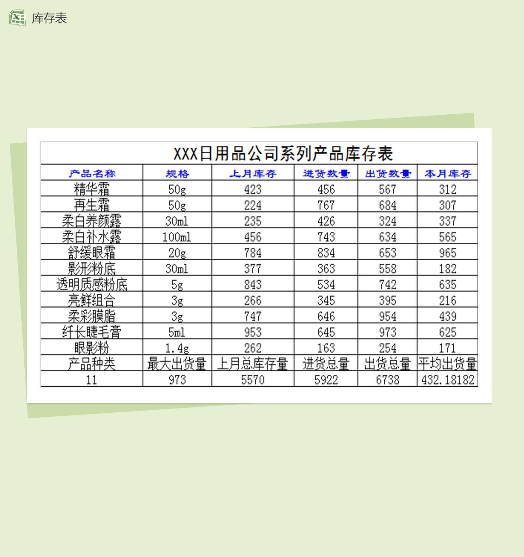 日用品系列产品库存表Excel模板-1