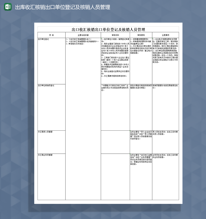 出口收汇核销出口单位登记及核销人员管理Excel模板-1