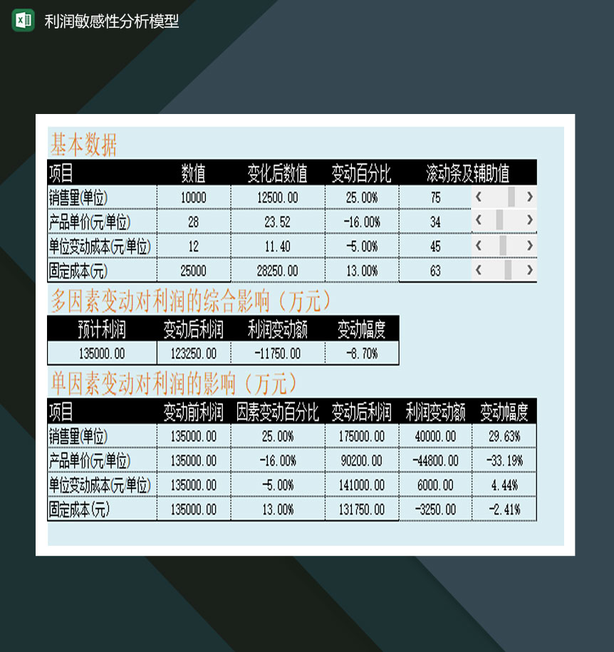 大小型企业项目经营利润预算表Excel模板-1