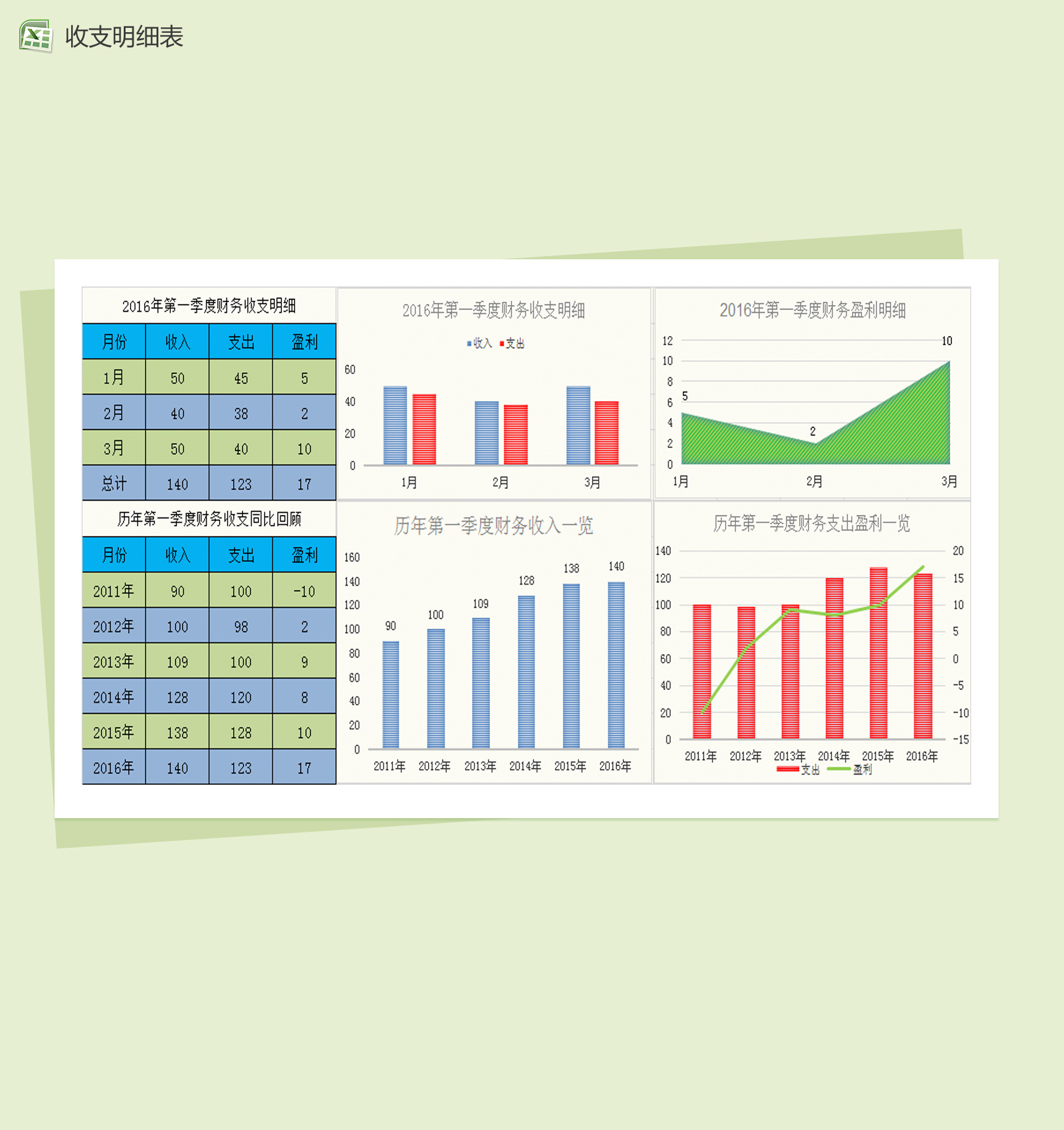 精美财务支出明细图表Excel图表-1