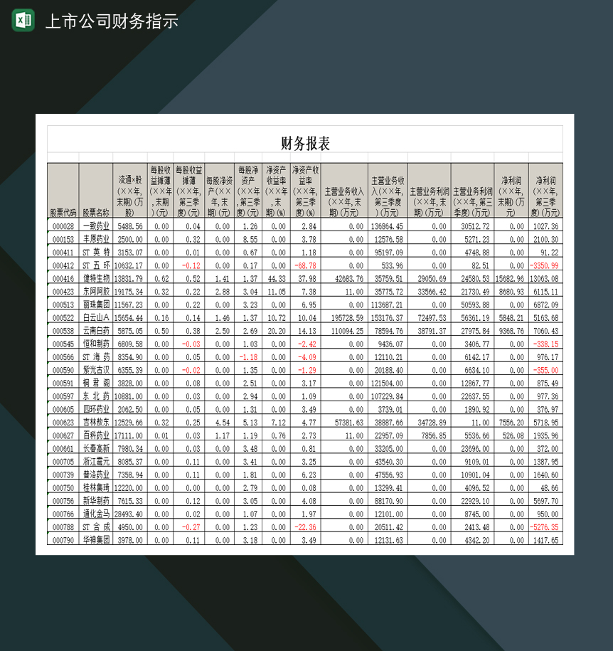 上市公司财务分析指示报表Excel模板-1