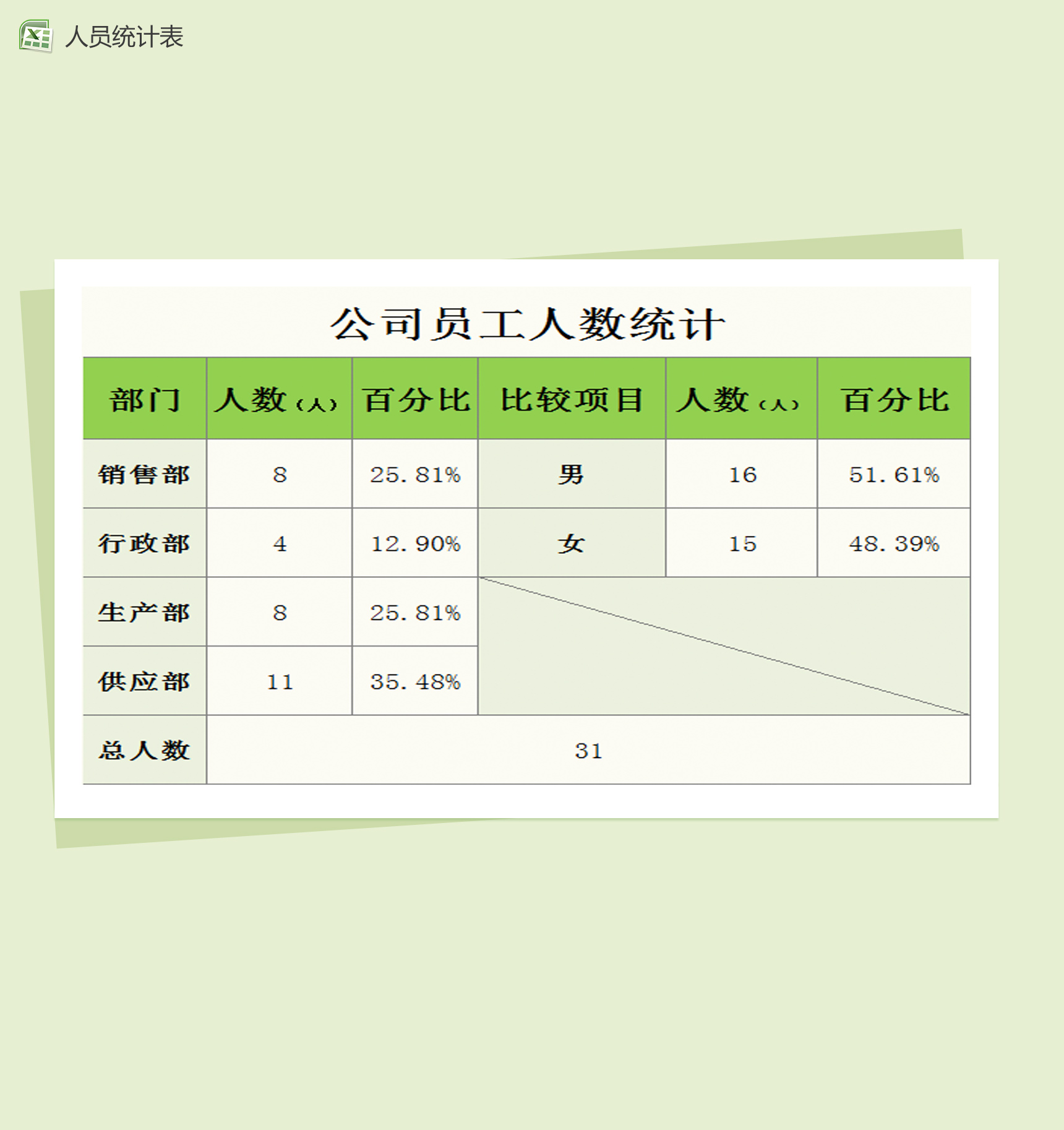 通用公司员工人数统计表Excel模板-1