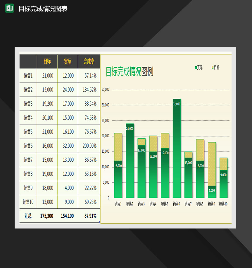 目标完成情况柱形堆积图Excel模板-1