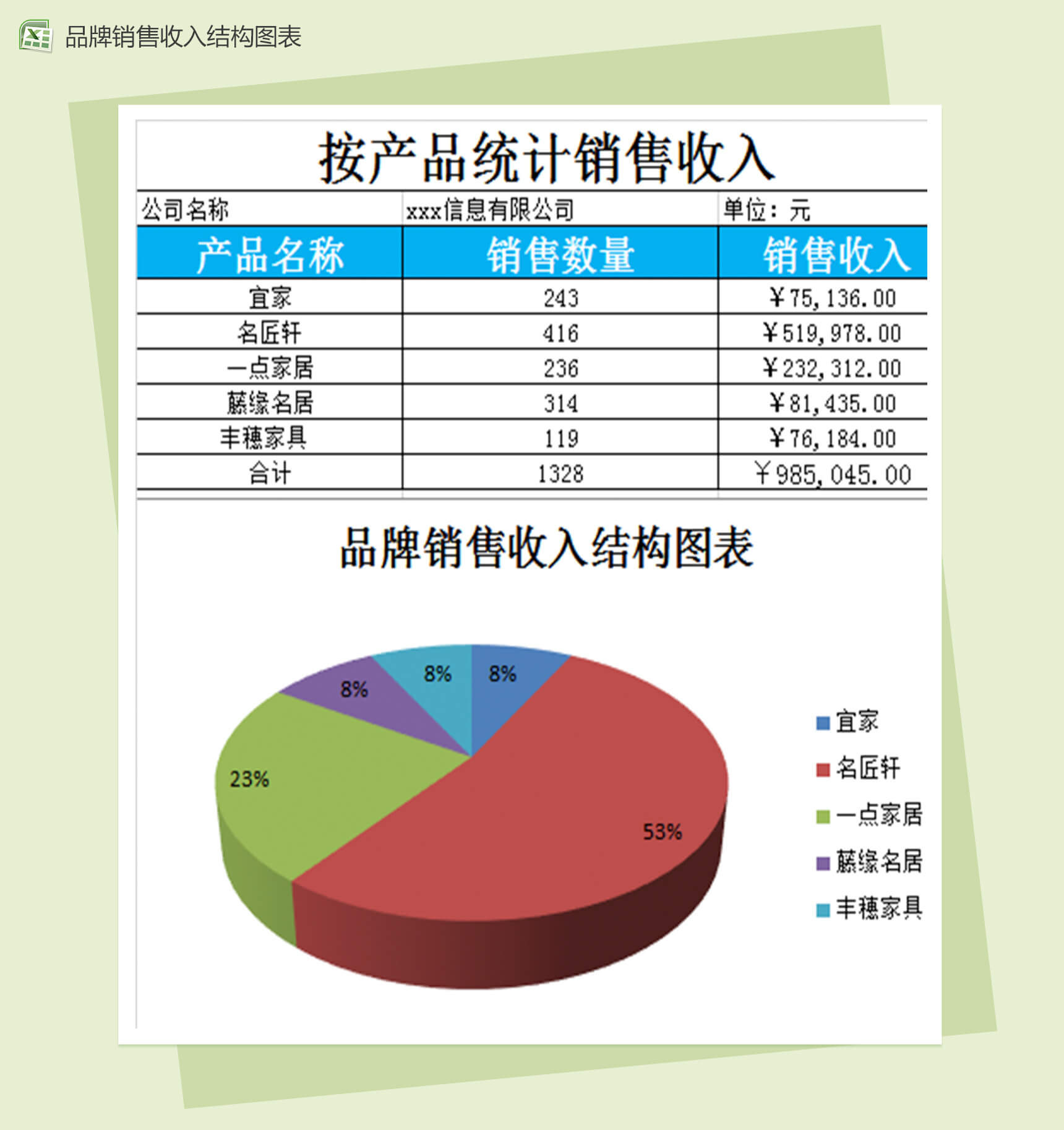 品牌统计分析销售报表结构图表-1