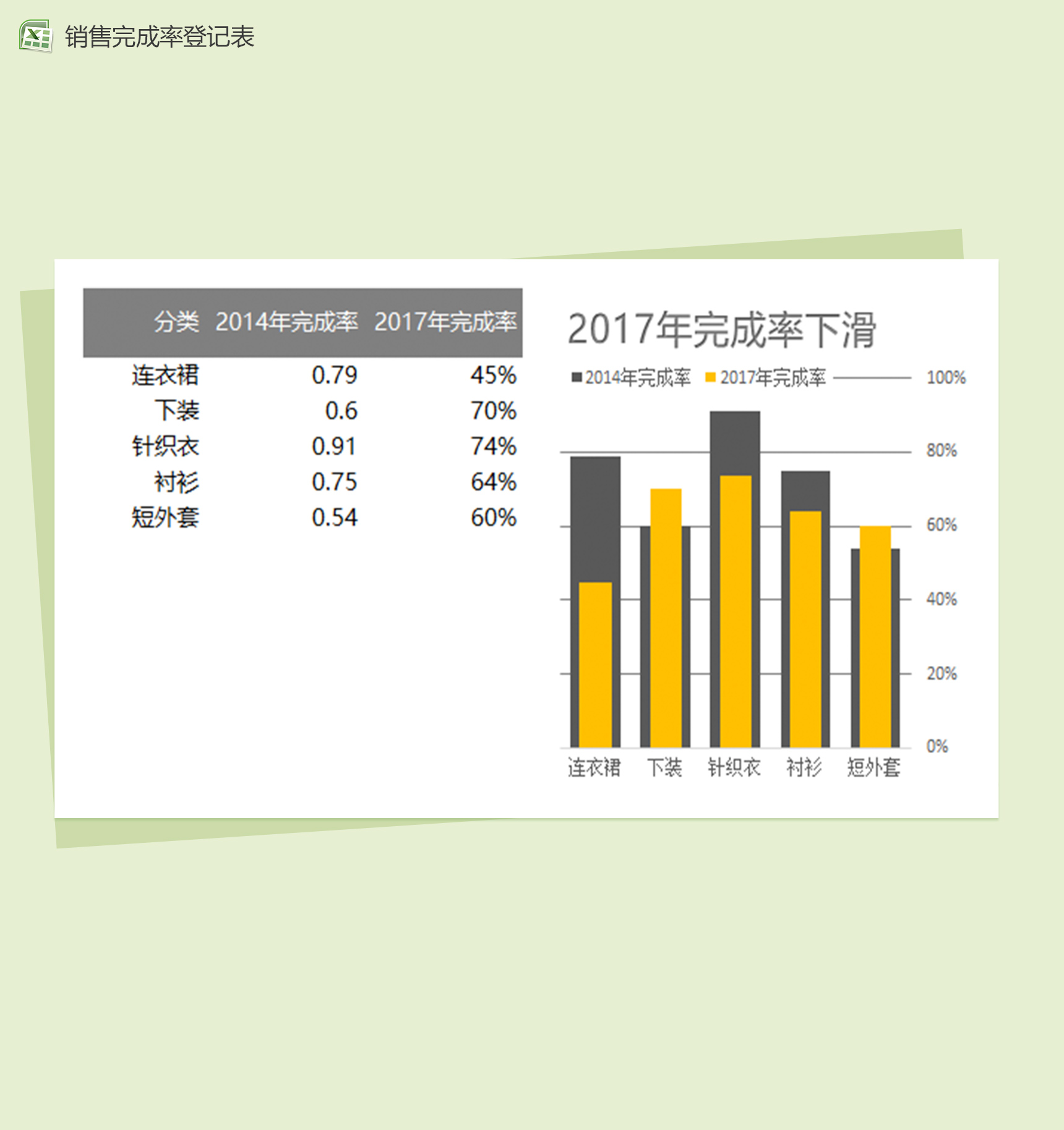 销售完成率登记表Excel模板-1