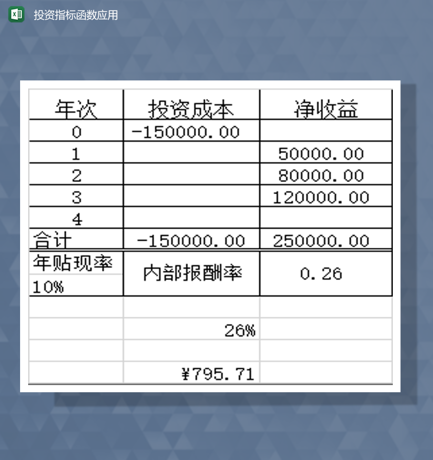 投资指标函数应用收益统计报表Excel模板-1