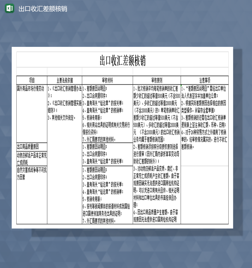 出口收汇差额核销Excel模板-1