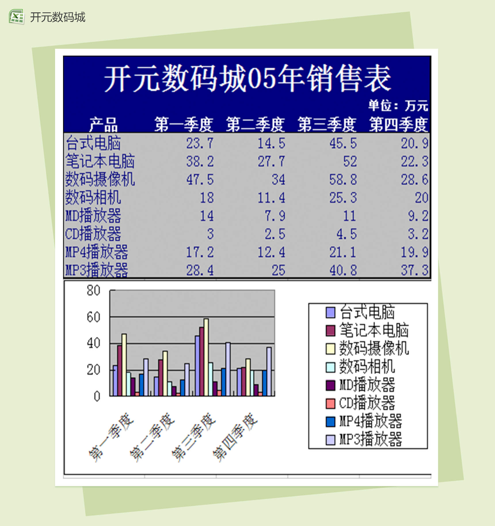 开元数码城年度Excel销售表-1