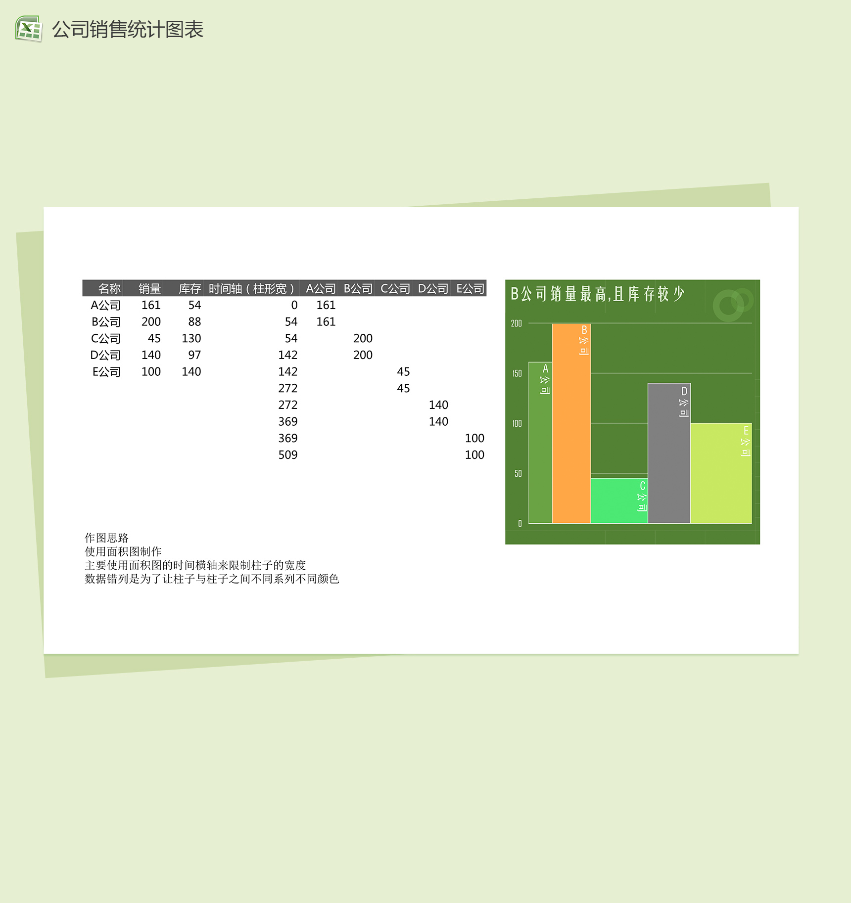 各公司销量库存统计图表excel表格模板-1