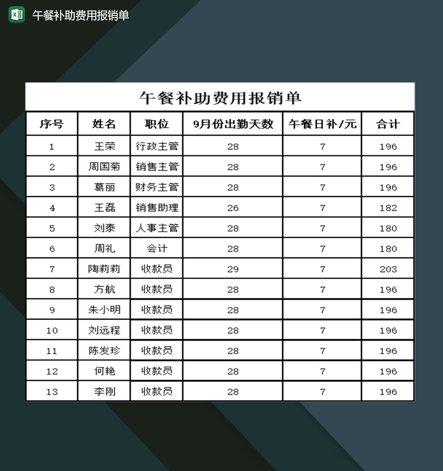 企业公司员工午餐补助费用报销单Excel模板-1