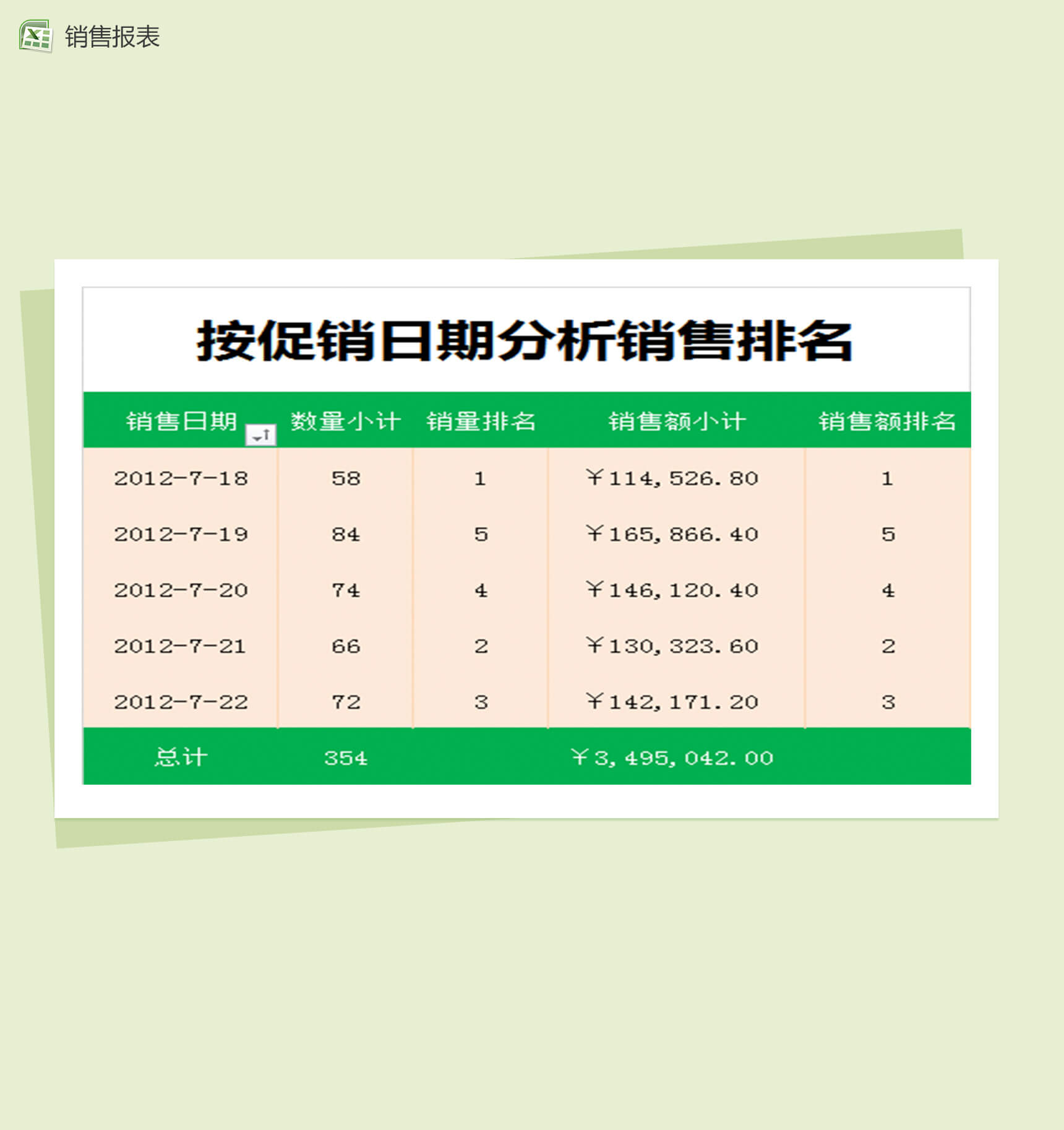 促销日期分析销售排名销售报表excel表格模板-1