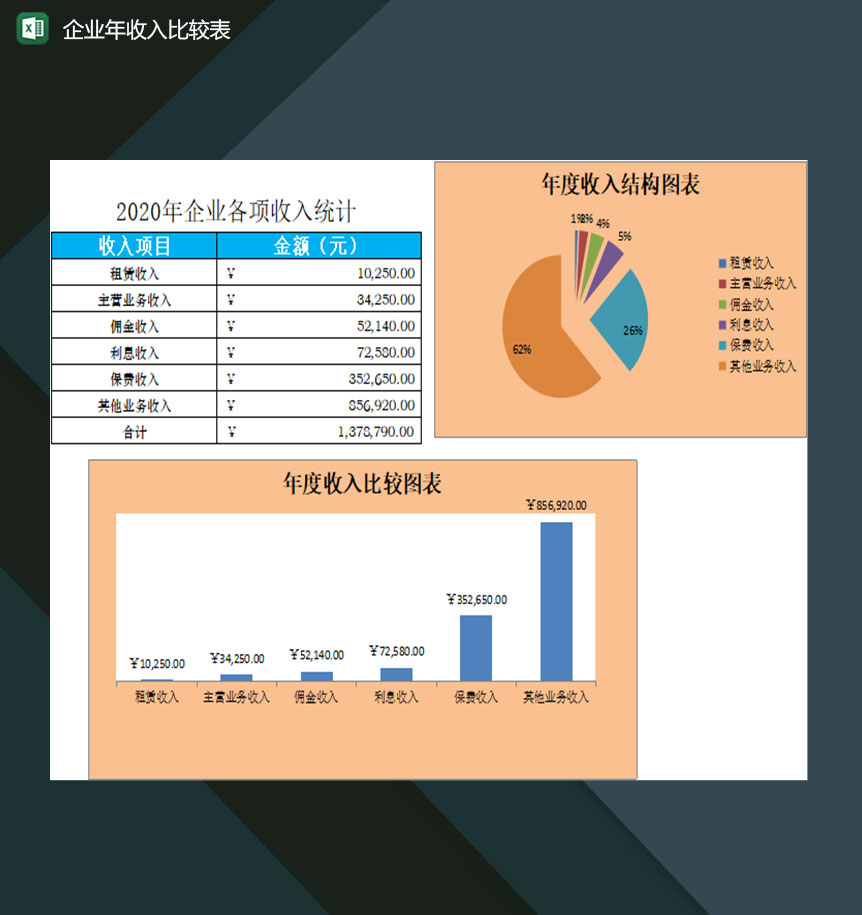 企业公司年度各项收入结构分析比较表Excel模板-1