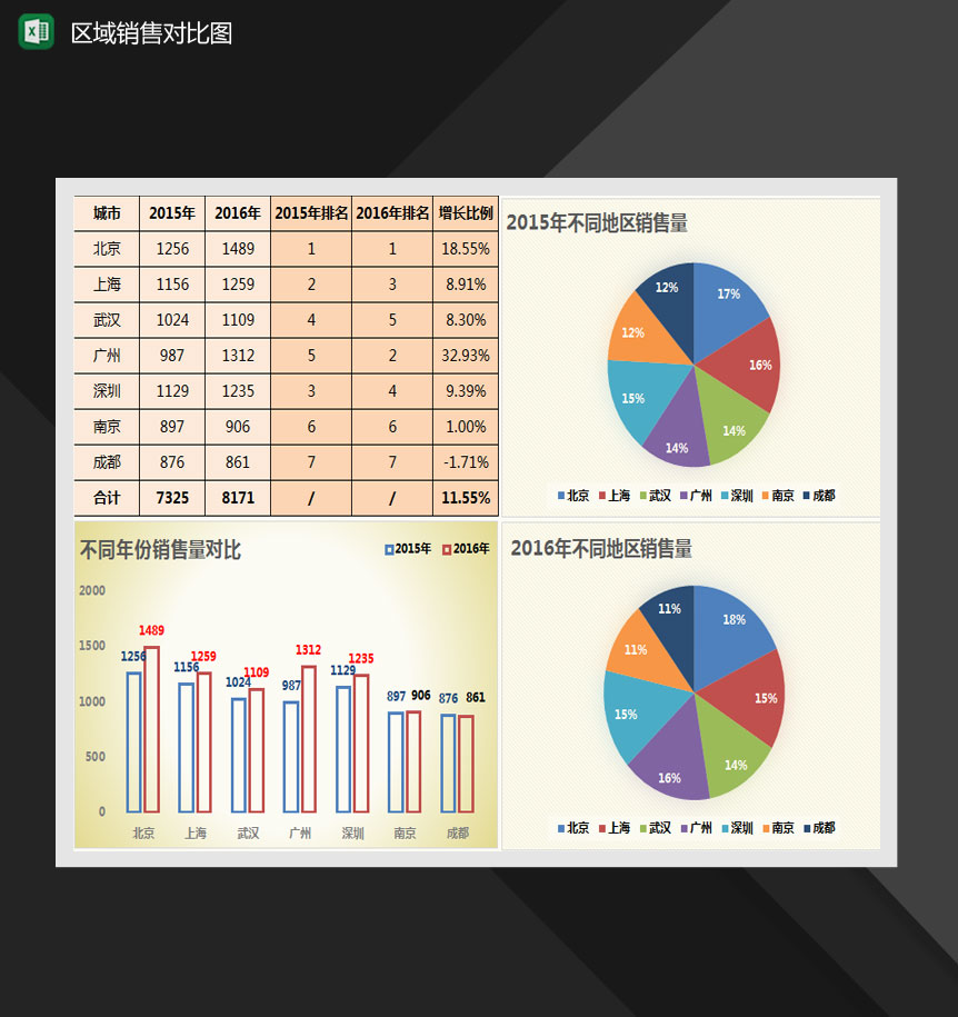 不同区域销量对比图表Excel模板-1