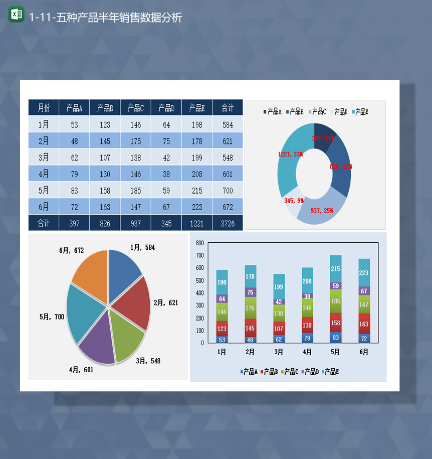 2020企业五种产品半年销售数据分析Excel模板-1