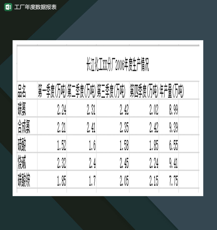 公司工厂年度数据报表Excel模板-1