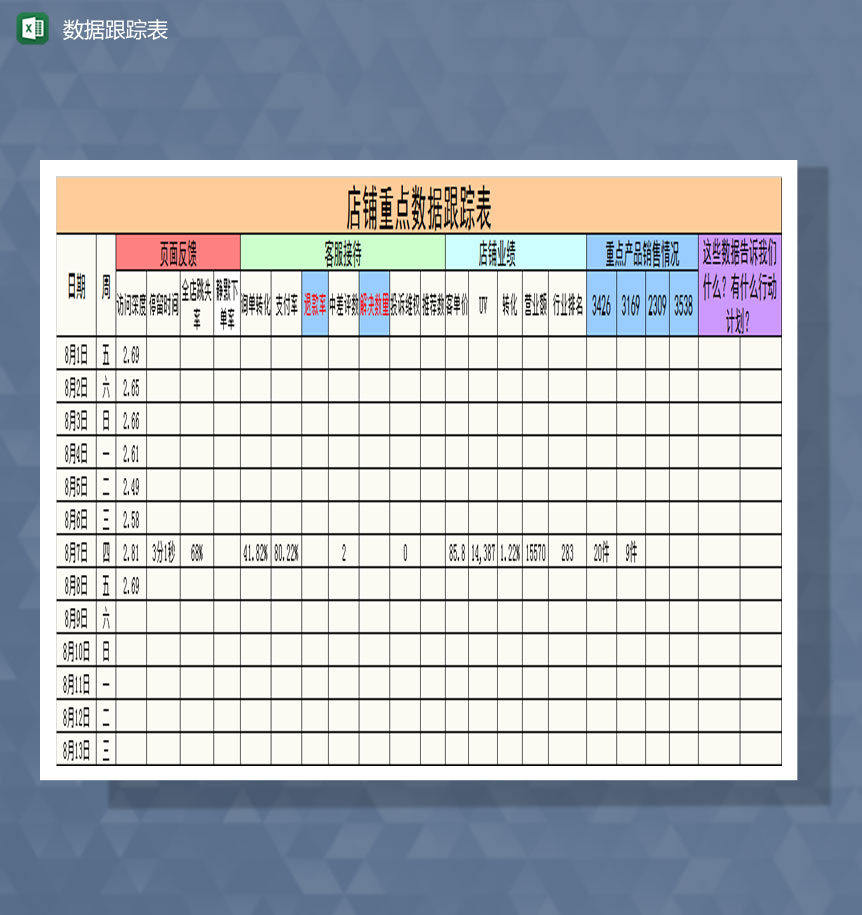 网店重点数据跟踪表Excel模板-1