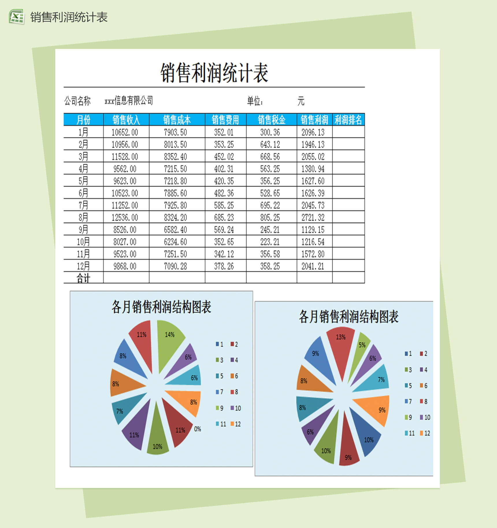 各月销售利润结构excel图表-1