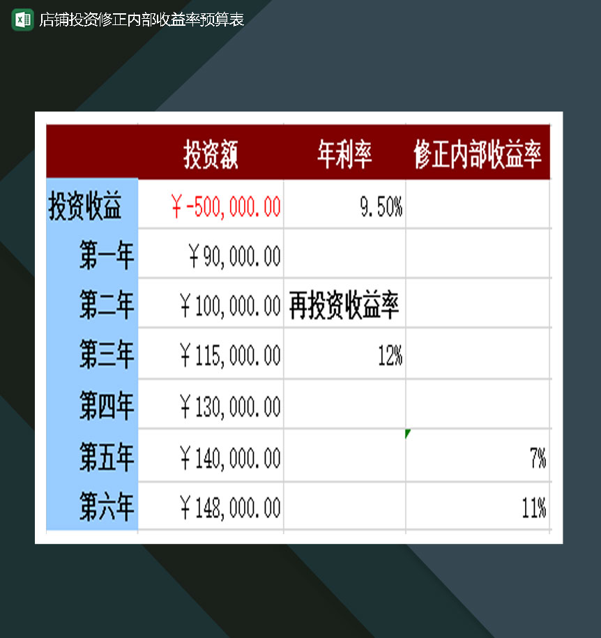 店铺投资修正内部收益率预算表Excel模板-1