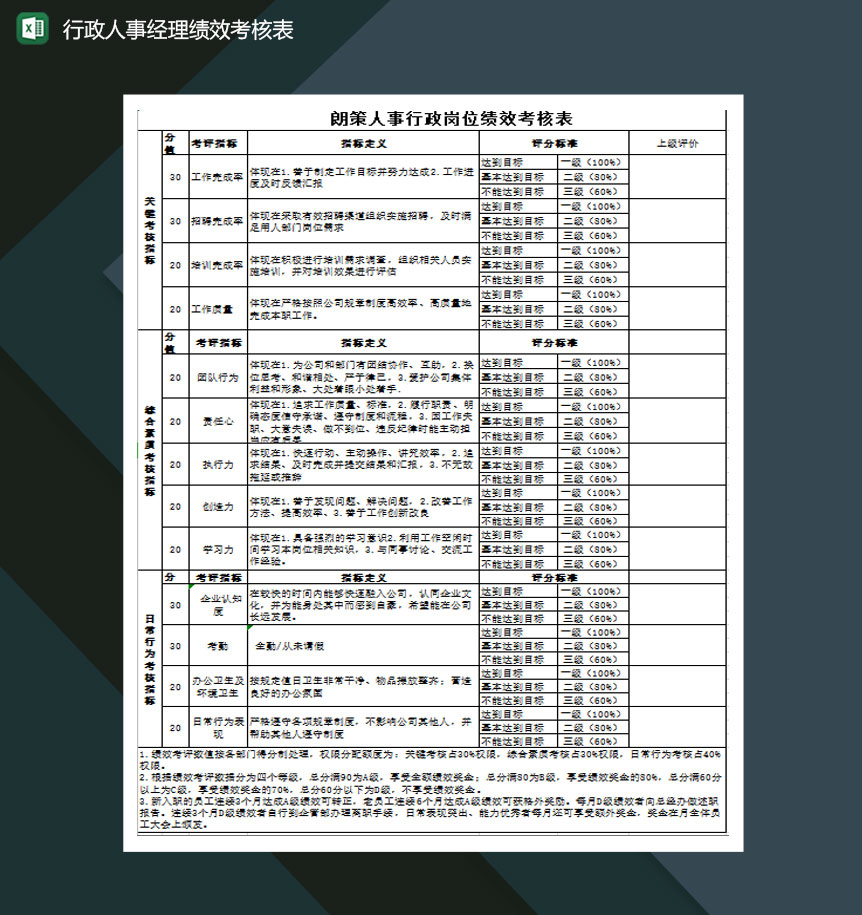 行政人事经理绩效考核表Excel模板-1