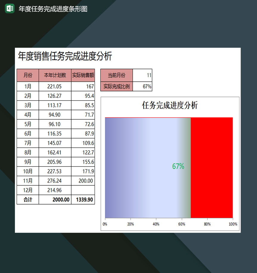 年度销售任务完成进度分析条形图Excel模板-1