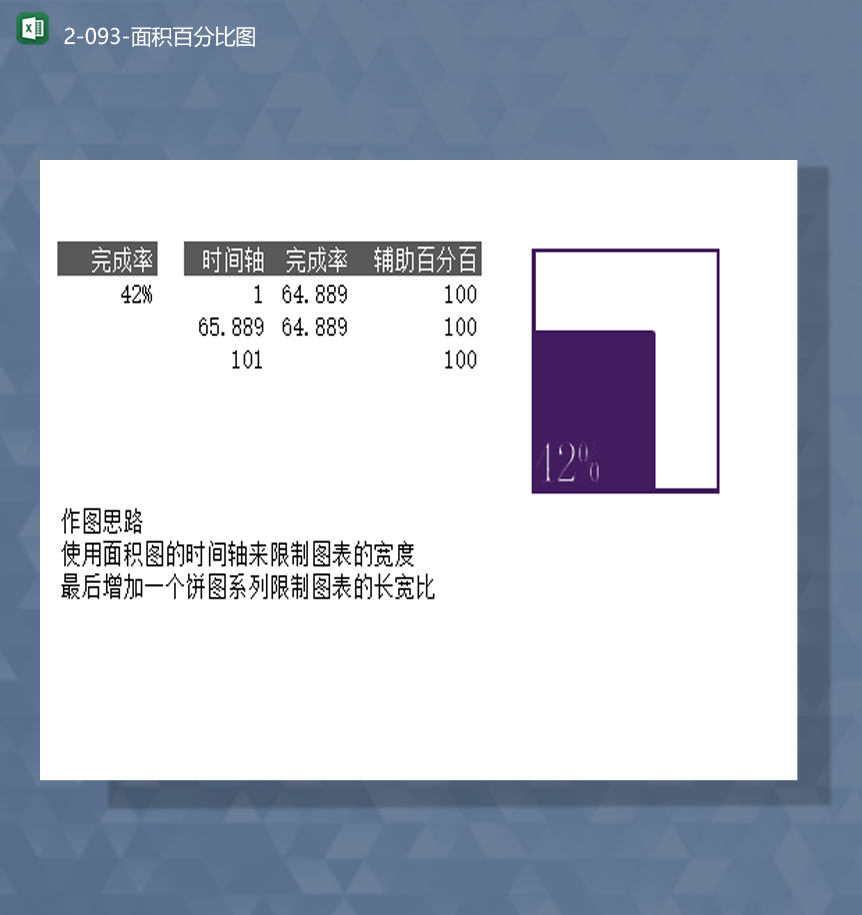 任务完成数据统计百分比详情面积百分比图表Excel模板-1