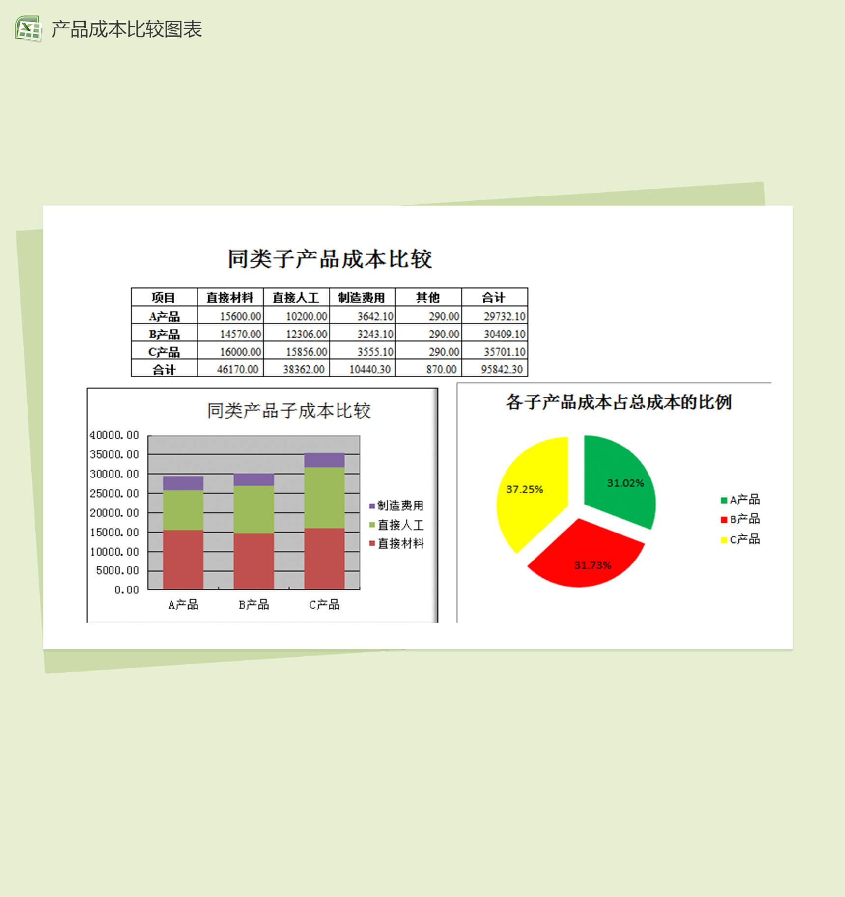 同类子产品成本比较图表财务报表excel表格模板-1