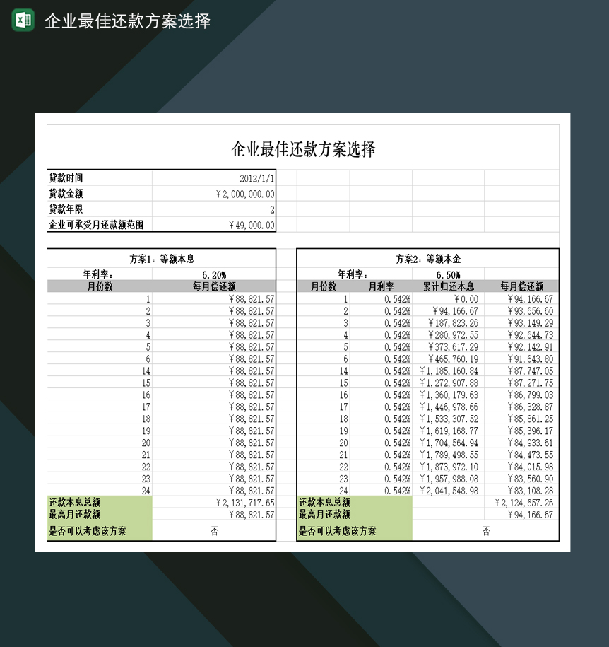 企业最佳贷款还款方案选择确定Excel模板-1