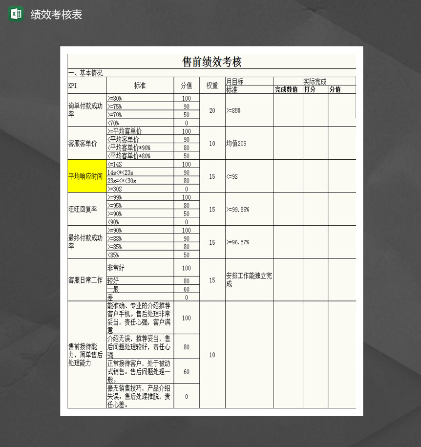 客服人员售前售后绩效考核表Excel模板-1