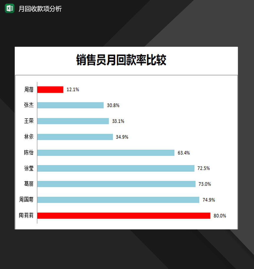 企业销售员月回收款项明细分析表Excel模板-1