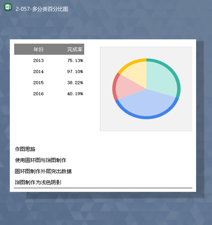 数据完成率统计圆形饼状多分类百分比图Excel模板-1