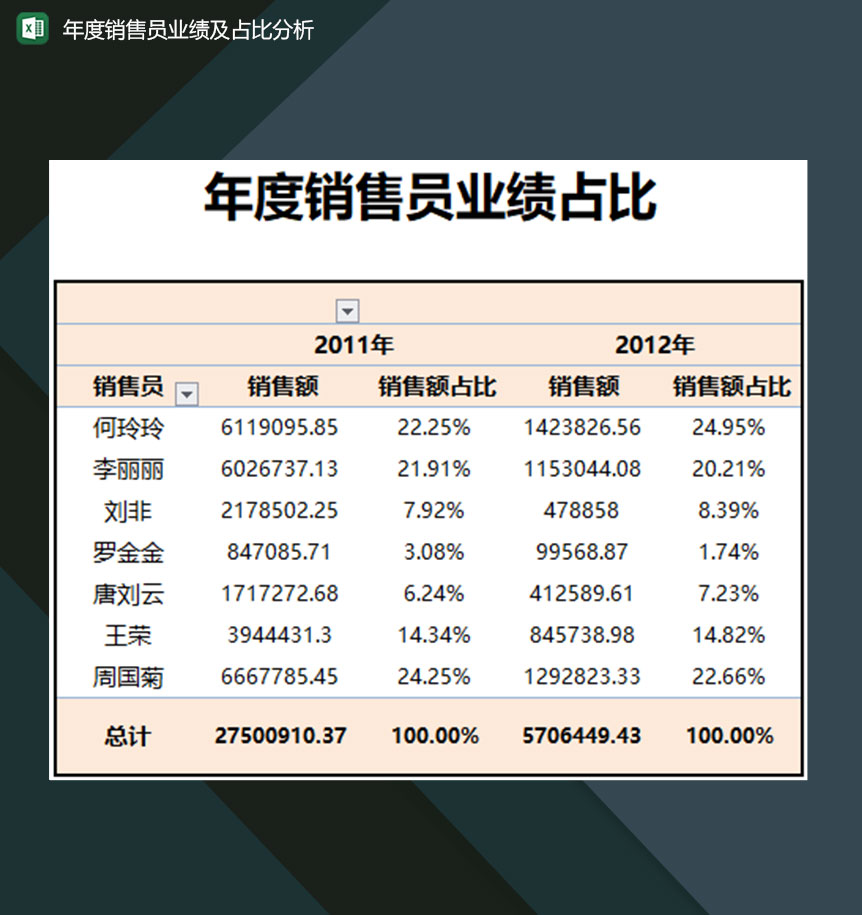 企业年度销售人员业绩及占比分析表Excel模板-1