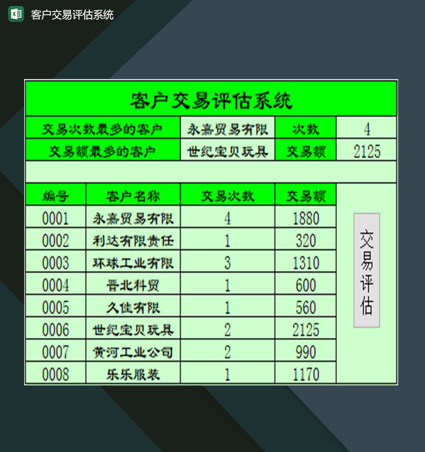 企业通用自动更新客户交易评估系统Excel模板-1