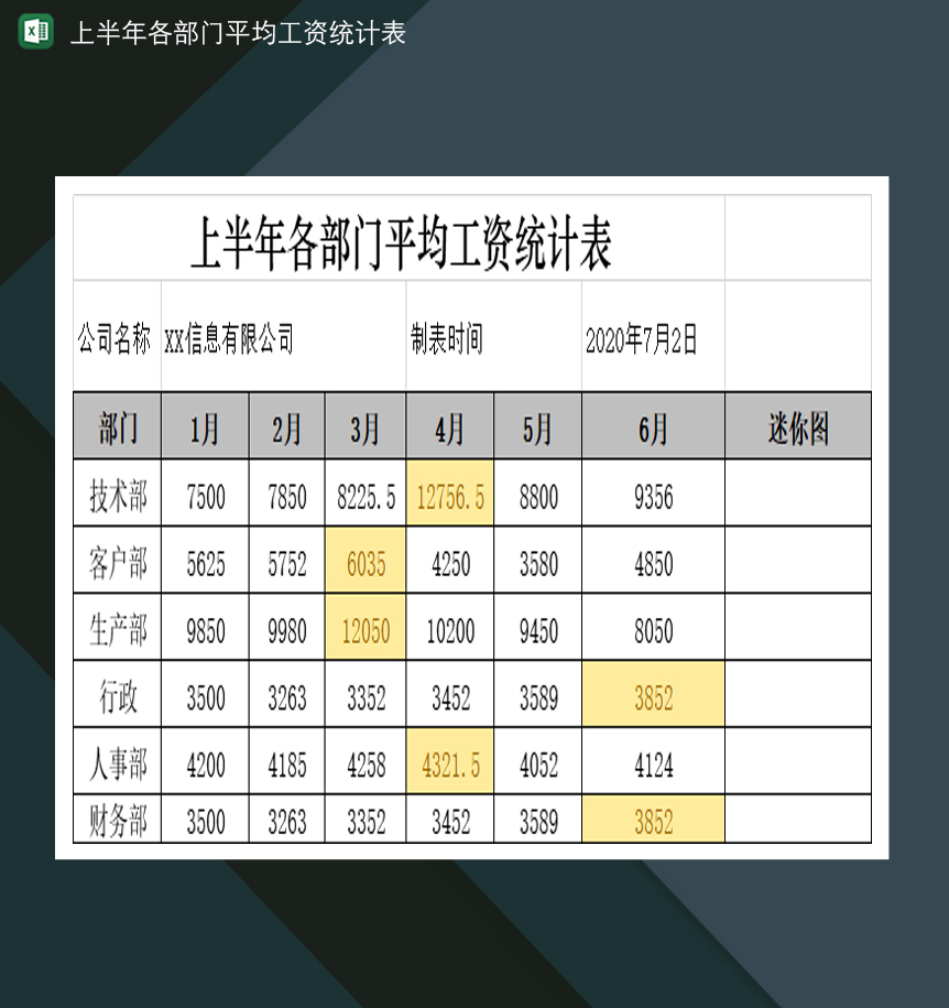 某公司上半年各部门平均工资统计表Excel模板-1