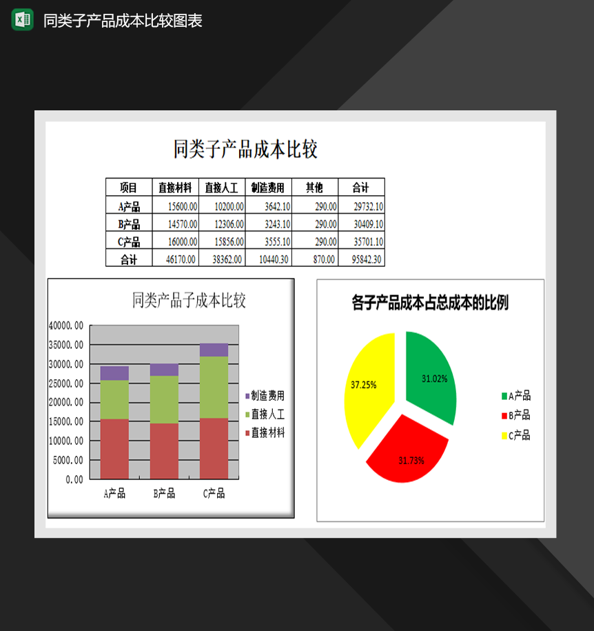 同类子产品成本比较图表销售管理表格必备Excel模板-1