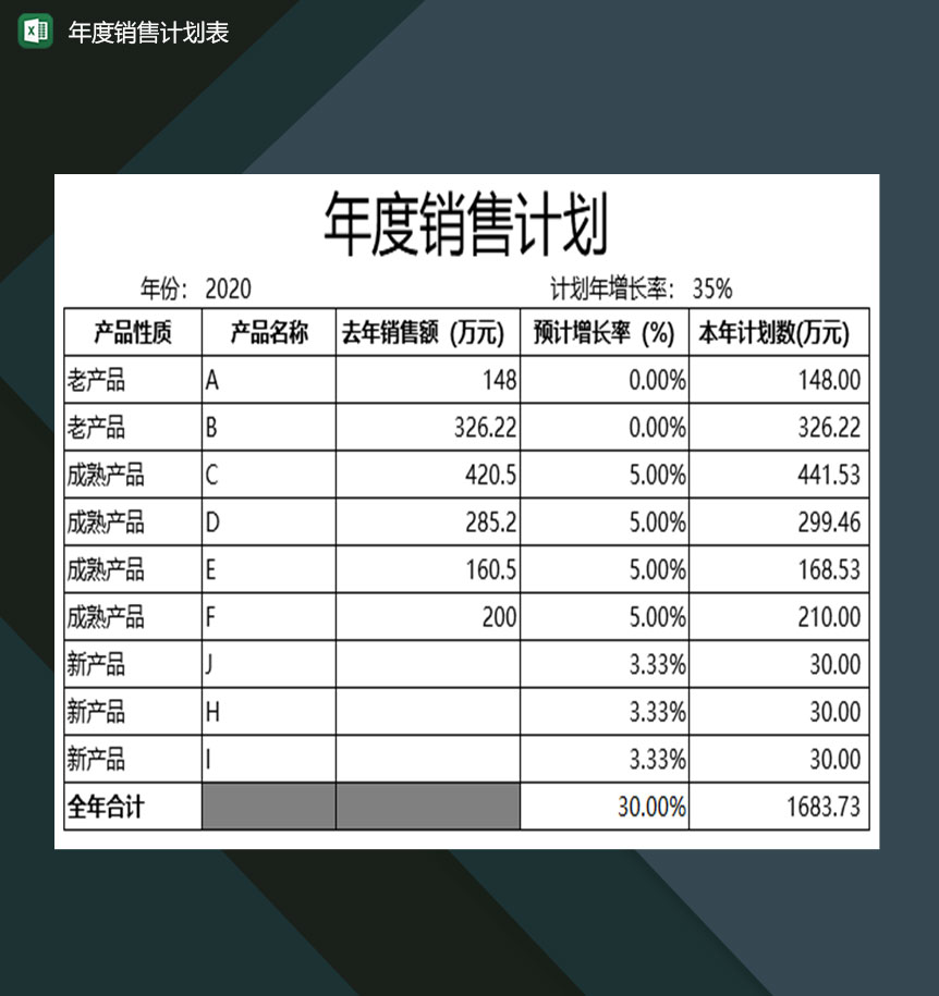 企业年度销售计划详情一览表Excel模板-1