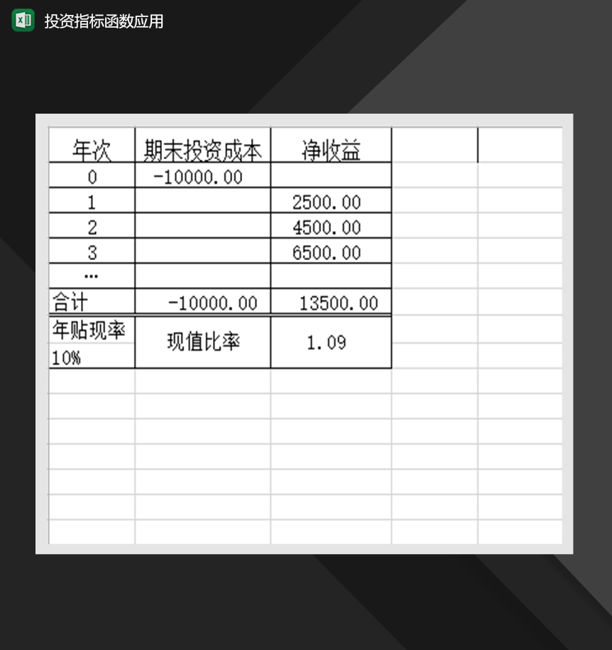 投资指标函数应用财务投资分析报告Excel模板-1