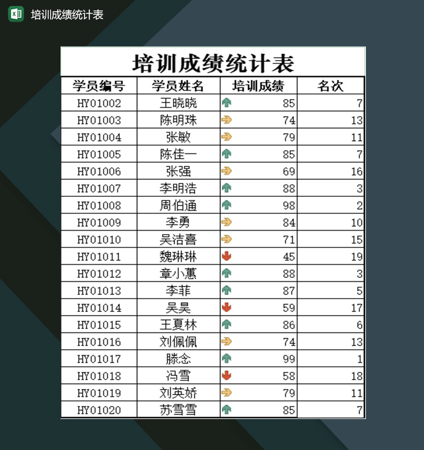 培训机构学员各项成绩统计表格Excel模板-1