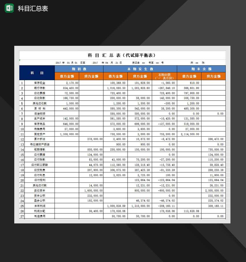 资金科目汇总详情代试算平衡表报表Excel模板-1