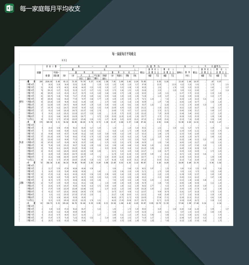 每一家庭每月平均收支明细表Excel模板-1