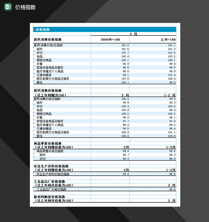 2020年最新居民价格市场价格指数Excel模板-1